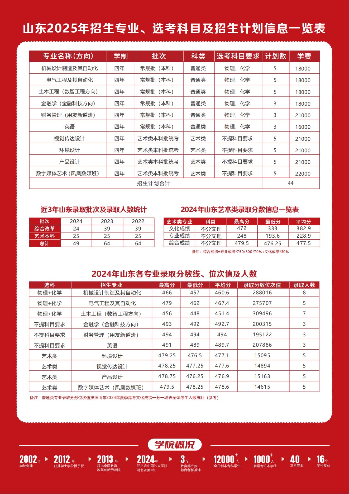 2025（山东）招生单页02.jpg