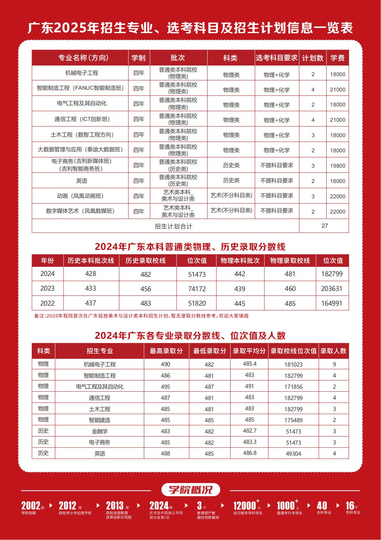 2025（广东）招生单页0617_02(1).jpg