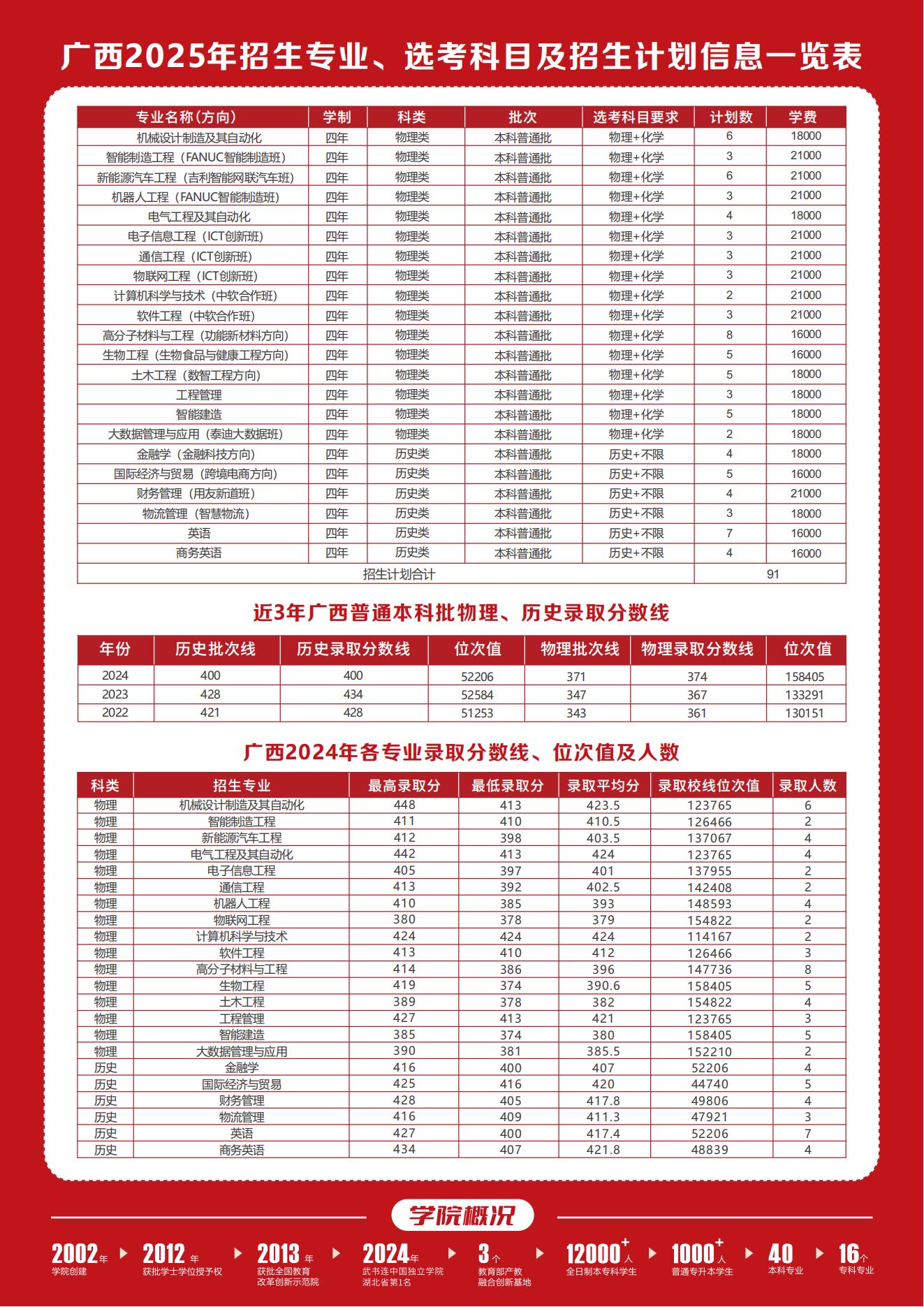 2025（广西）招生单页0617_02.jpg
